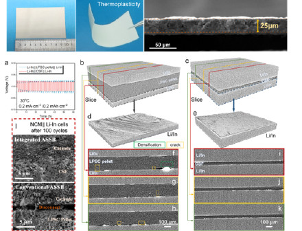 全固态电池干法制备取得新突破